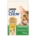 Purina CAT CHOW SPECIAL...